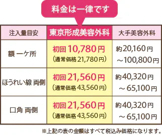 料金比較表