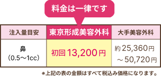 料金比較表